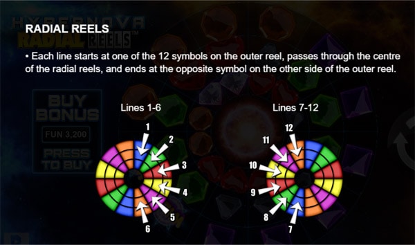 Hypernova Radial Reels Slot Machine